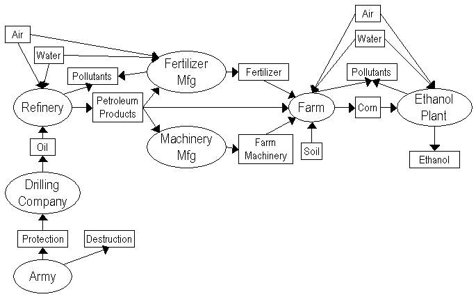 Ethanol production