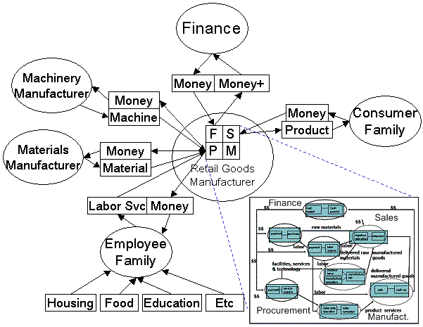 Value System